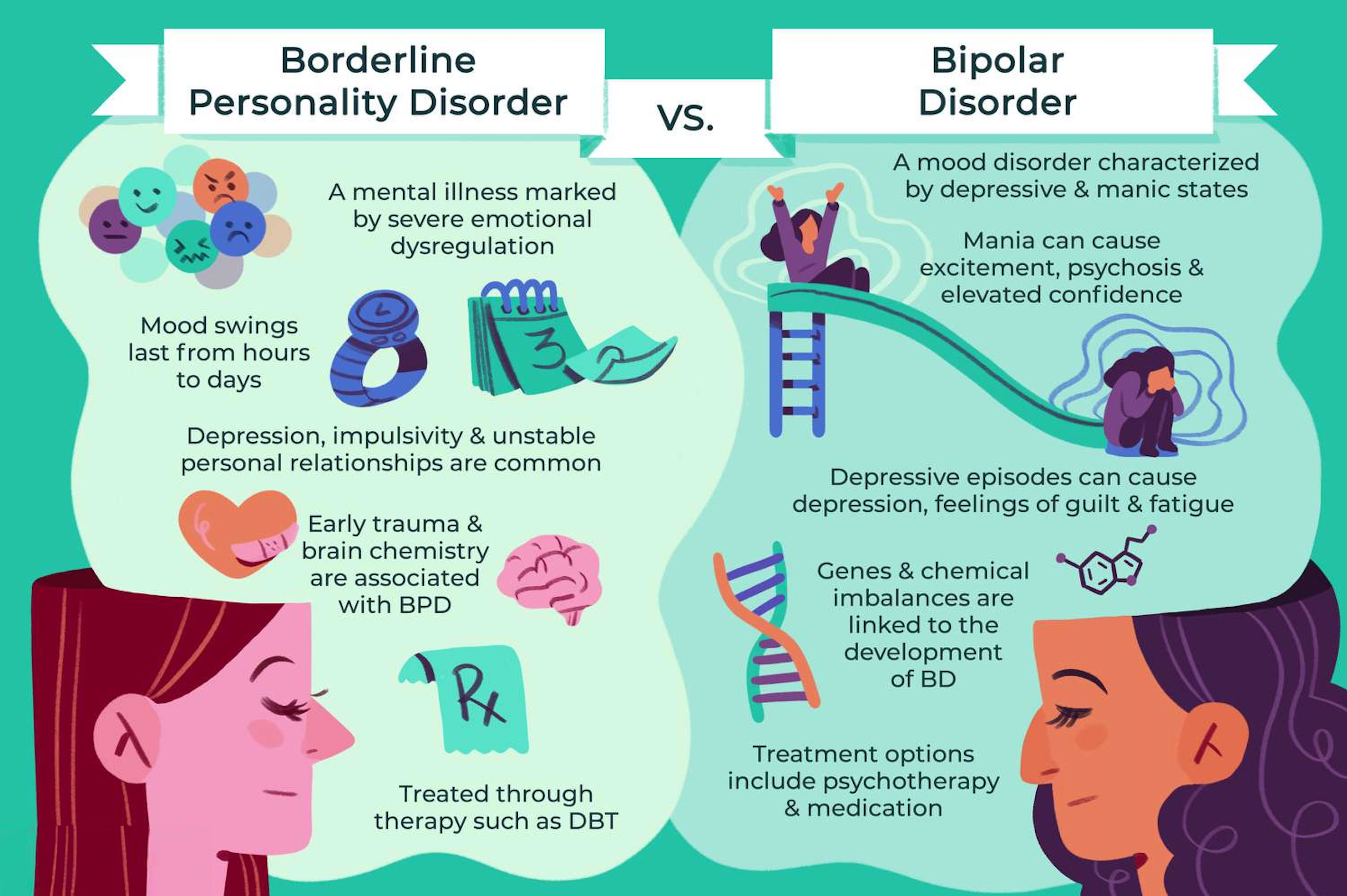 understanding the difference between bipolar disorder and borderline personality_43ca4763 7441 48ba ac40 e46bf608c270