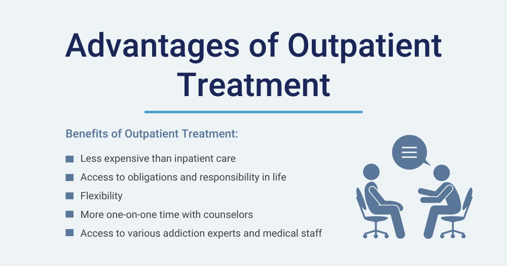 understanding the difference between inpatient and outpatient mental health progerams_858fa492 f8d7 49f8 8561 7f4b625525c5