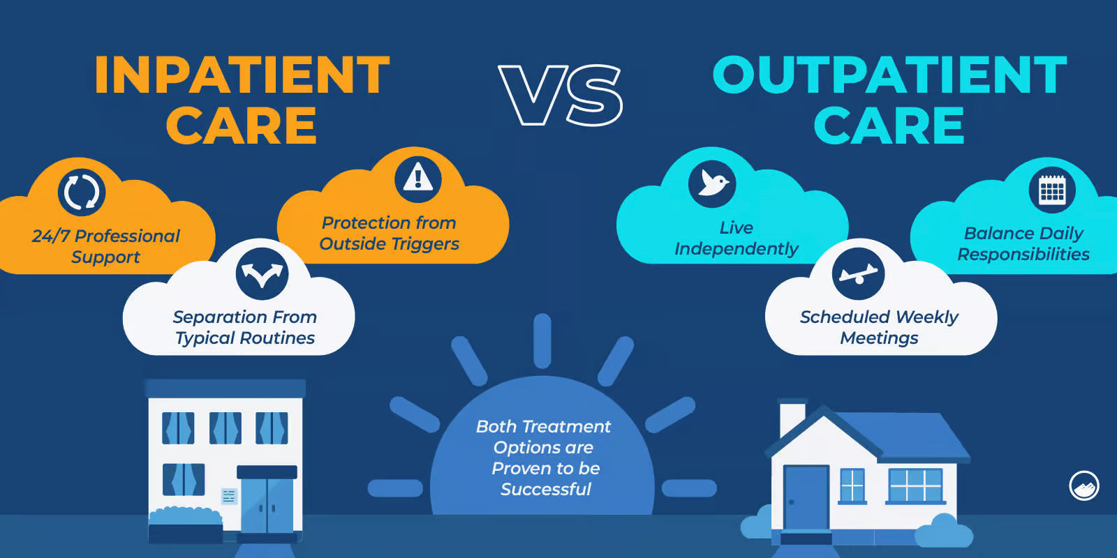 understanding the difference between inpatient and outpatient mental health progerams_a74c230a a4ef 49da a66c 1791cef8626b