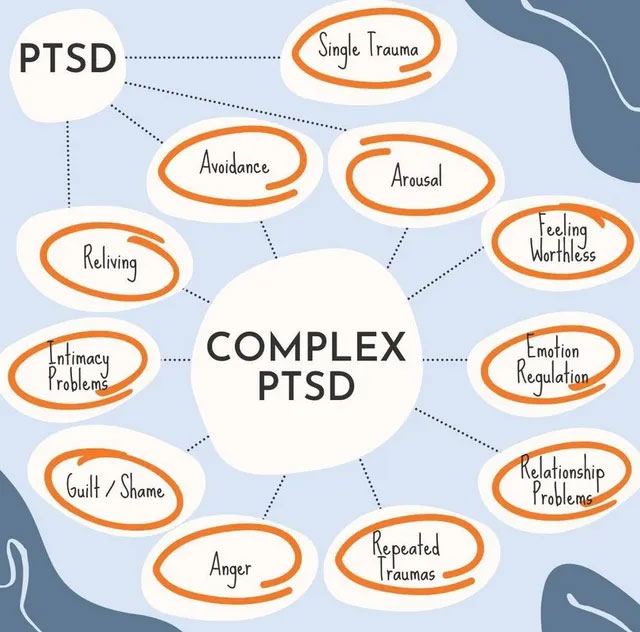 understanding the link between ptsd and dissociation_de8a1214 1b48 49de b565 685e0418256e