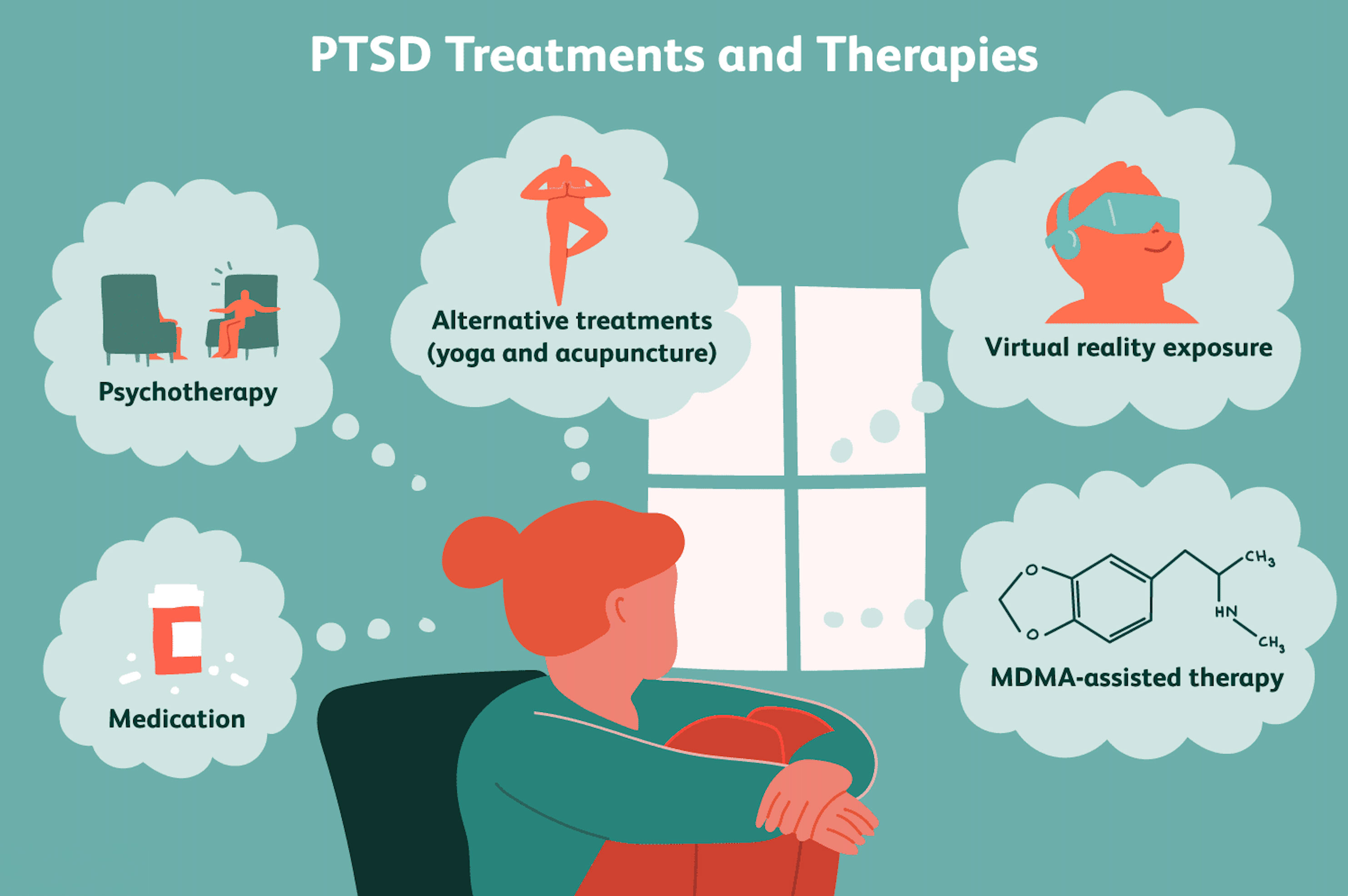 understanding the relationship between ptsd and substance abuse_1bfe5e36 1ca7 4550 9a59 a0c8df81a705