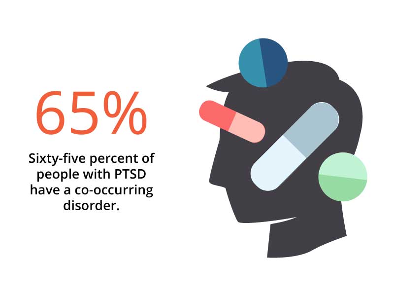understanding the relationship between ptsd and substance abuse_5f4b0f73 4dfb 48a5 971b 908c81859fb4