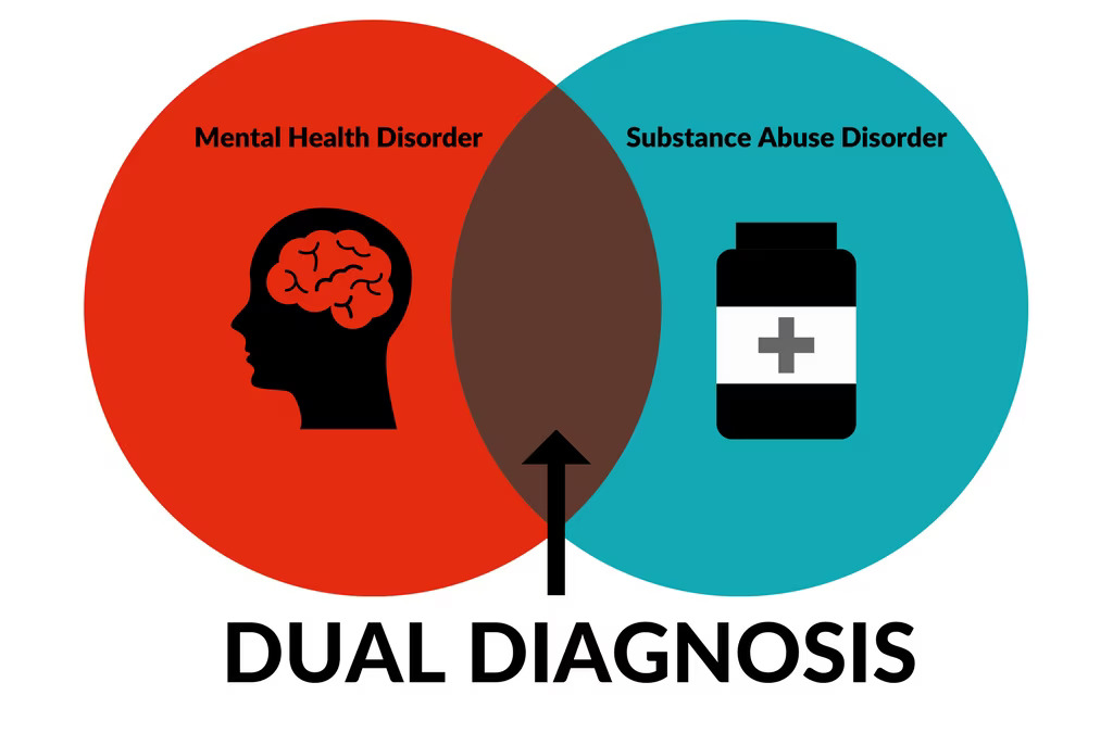 understanding the relationship between ptsd and substance abuse_652cba84 0a33 4aa9 b5eb 1b93ed71a63e