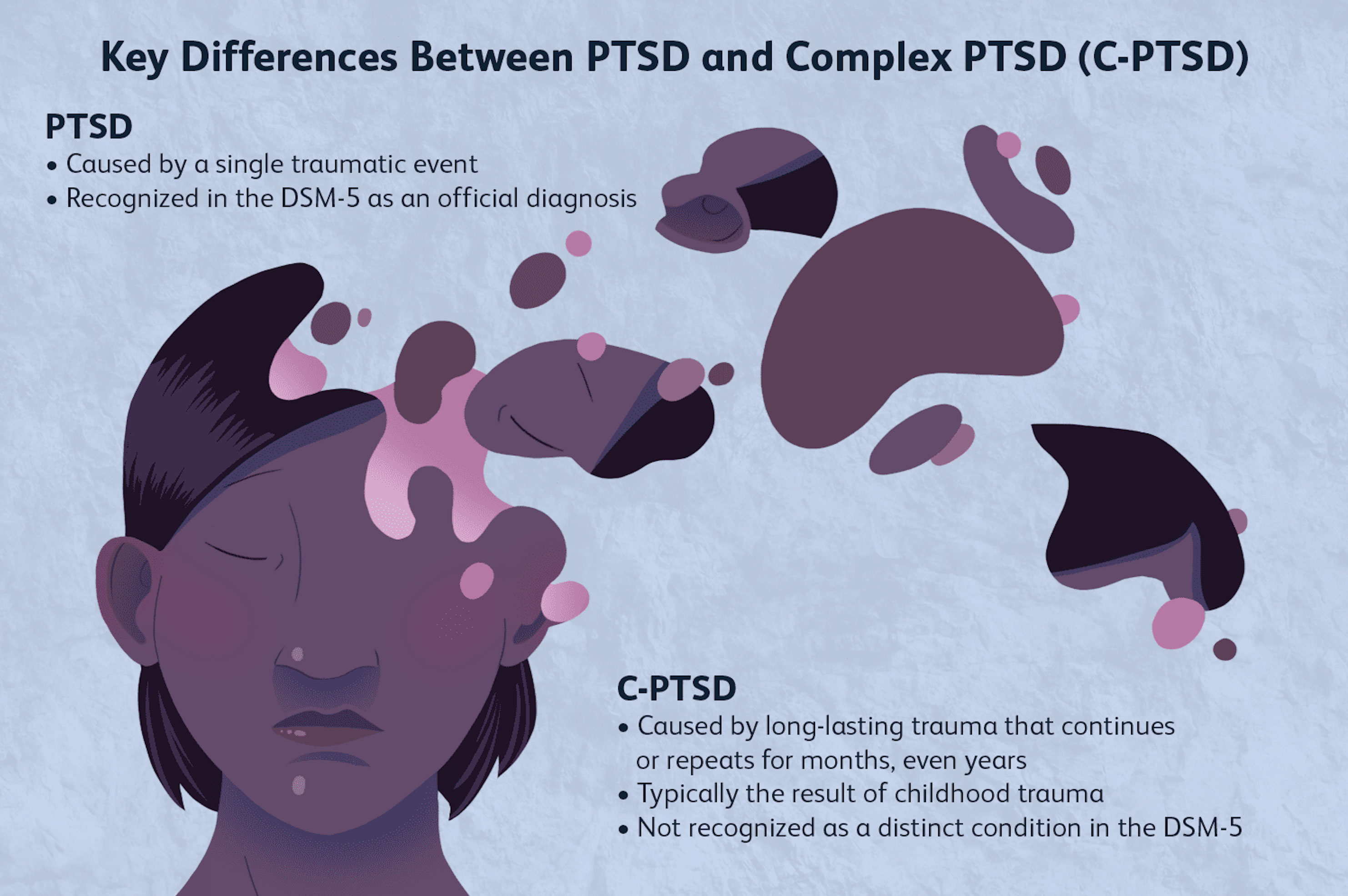 1767668661330_Complex PTSD And Memory Issues