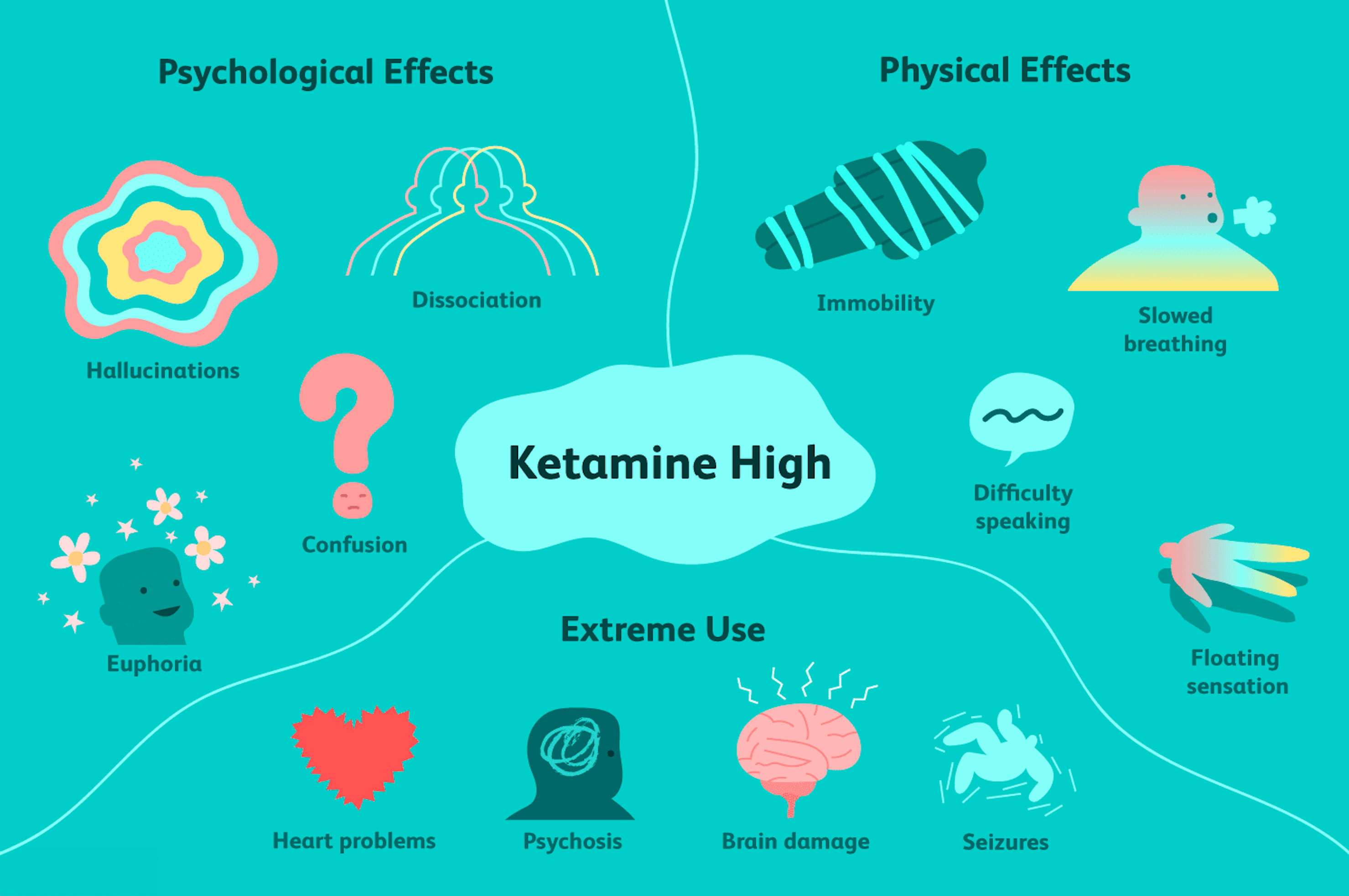 1767668664815_Immediate Aftereffects  What Patients Report