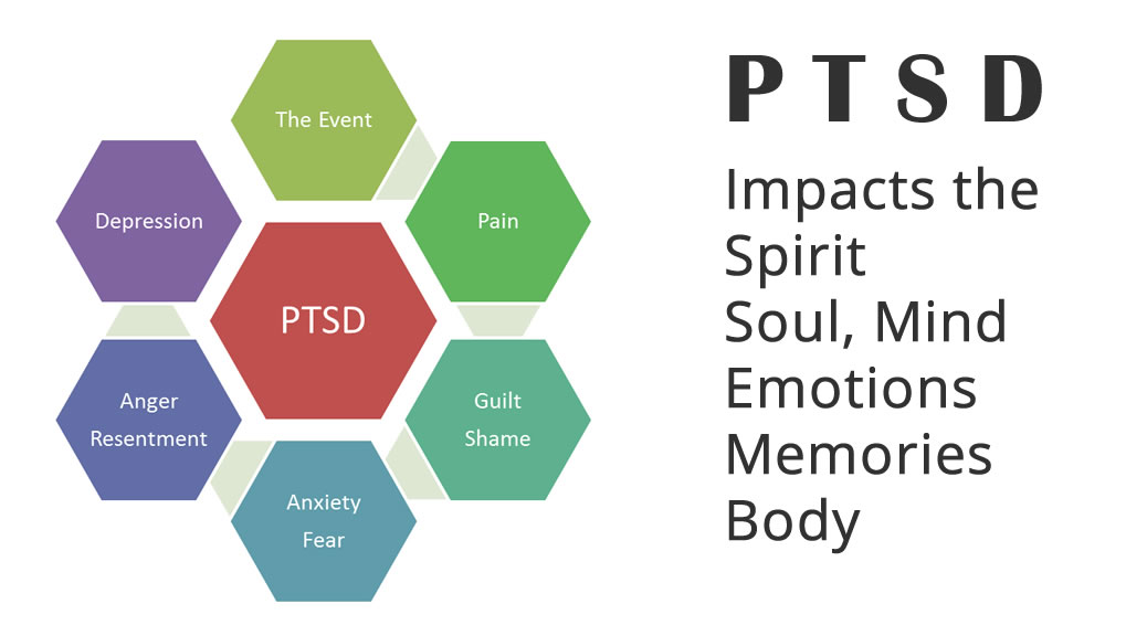 1767668693070_Understanding 20The 20Stages 20Of 20PTSD
